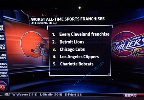 Cubs named #3rd worst sports franchise of all-time