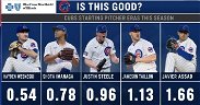 Aces are wild for Cubs